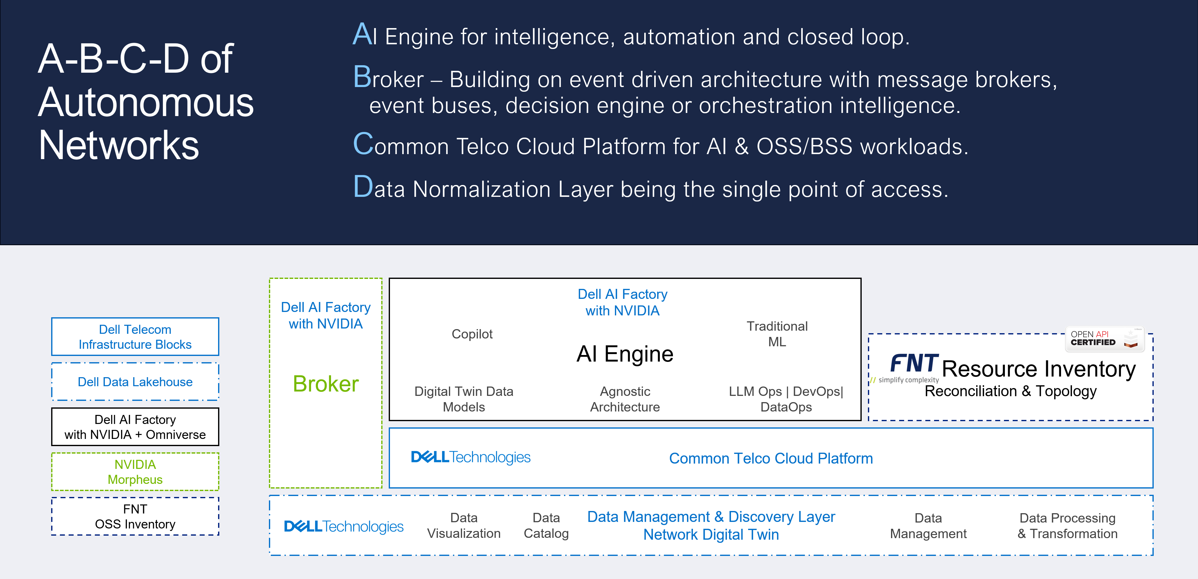 An A-B-C-D Approach to Autonomous Networks